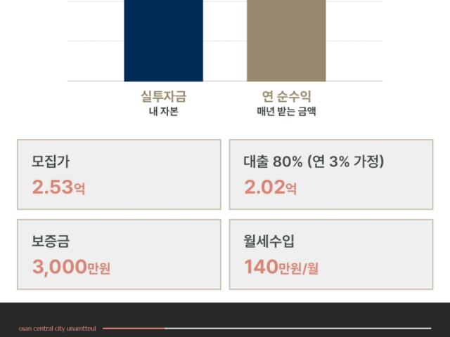 민간임대